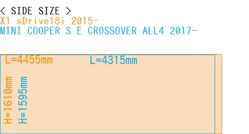 #X1 sDrive18i 2015- + MINI COOPER S E CROSSOVER ALL4 2017-